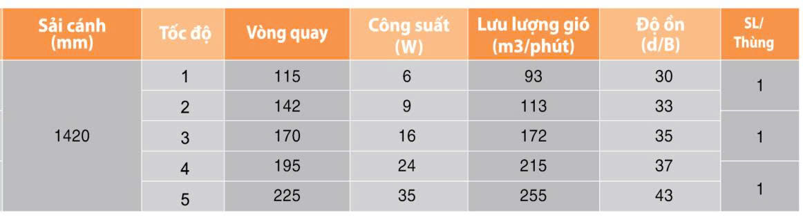 Asian-Quạt trần cao cấp QT08 - Ảnh 2