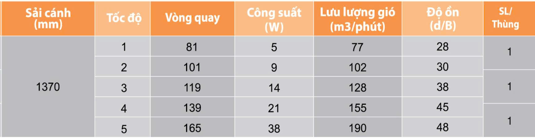 Asian-Quạt trần đèn cao cấp QT09 - Ảnh 2