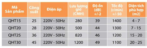Asian-Quạt hút ẩm gắn tường QHT - Ảnh 4