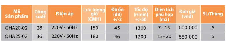 Asian-Quạt hút ẩm âm trần ẩn lưới quạt QHAV2 - Ảnh 5