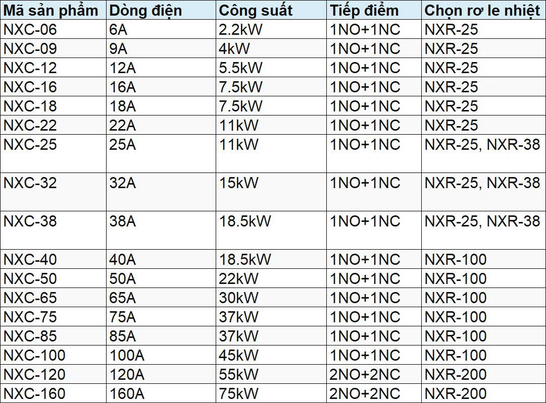 Contactor Chint NXC-09 220V 9A 4kW - Ảnh 3