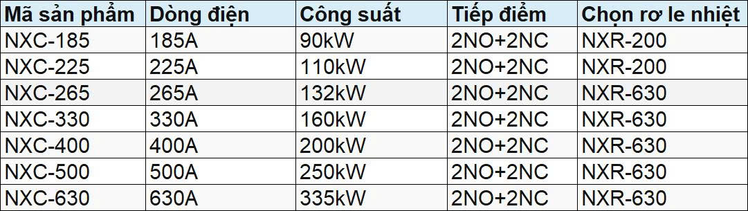Contactor Chint NXC-09 220V 9A 4kW - Ảnh 4